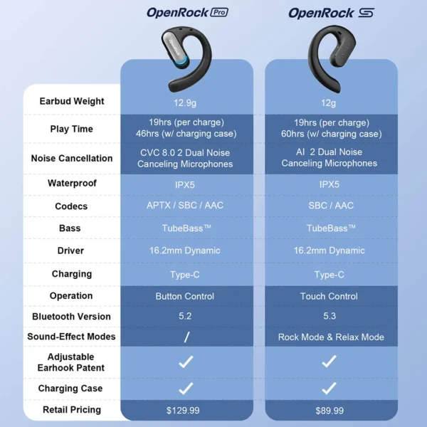 OPENROCK S - Image 5